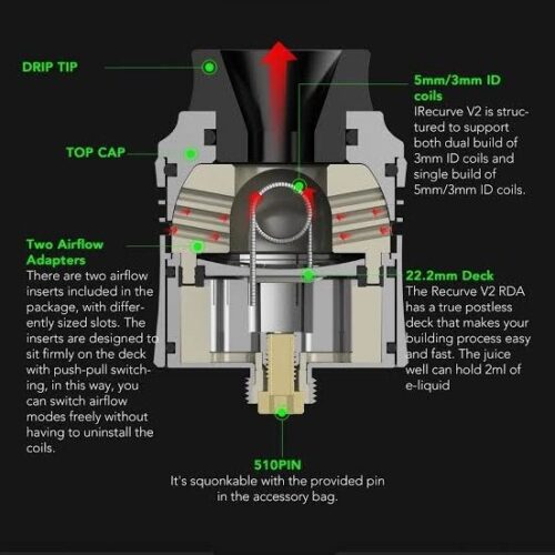 Wotofo Recurve V2 RDA - Image 2